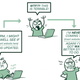 Image for article titled A Day In The Life Of An Internet Commenter
